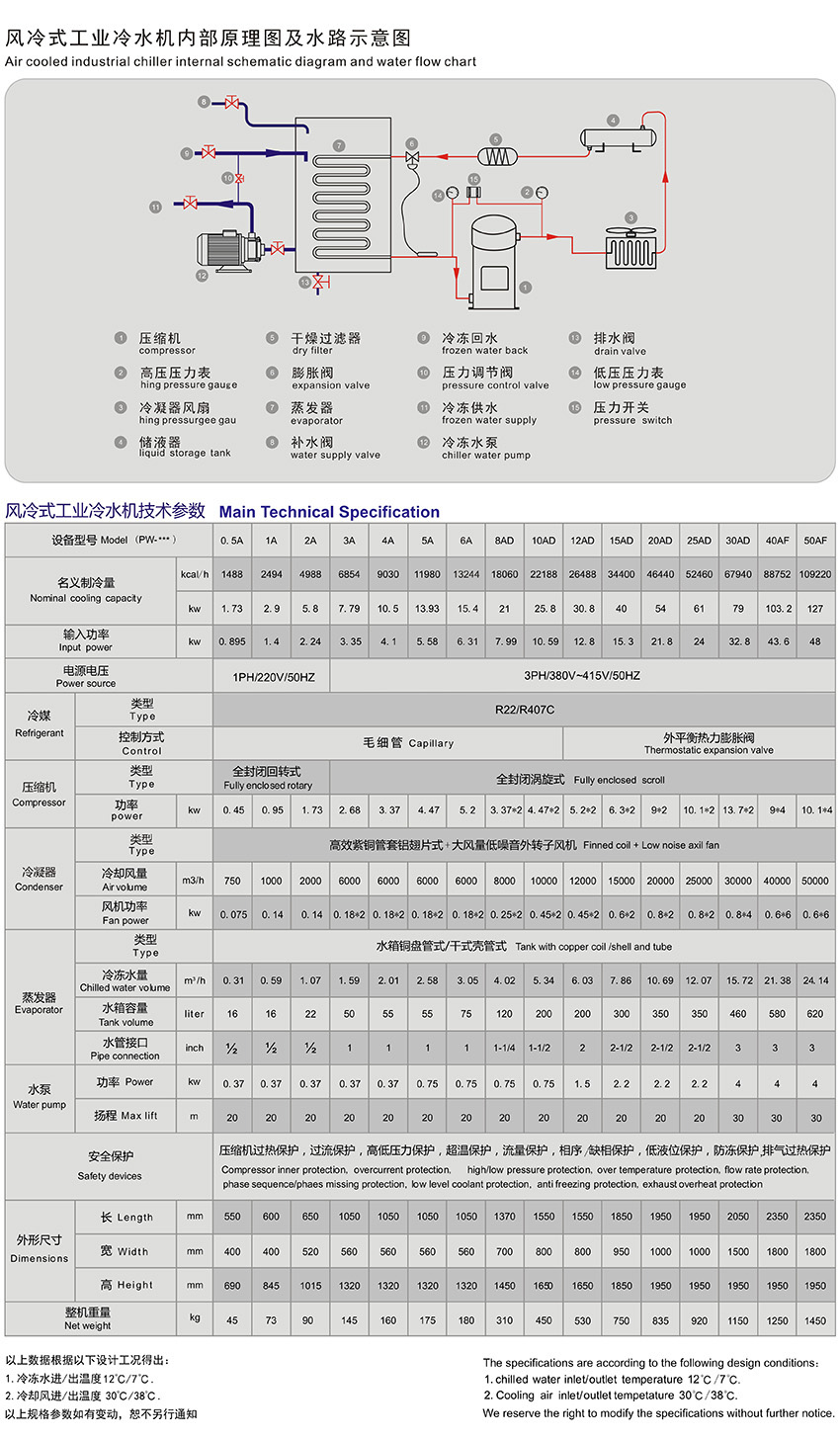 风冷式工业冷水机.jpg